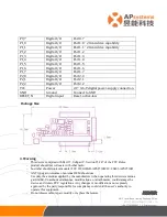 Предварительный просмотр 4 страницы APsystems APS2530H User Manual