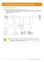 Preview for 6 page of APsystems APstorage Sea Installation & User Manual