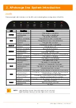 Preview for 7 page of APsystems APstorage Sea Installation & User Manual