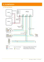 Preview for 21 page of APsystems APstorage Sea Installation & User Manual