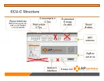 Предварительный просмотр 5 страницы APsystems ECU-C Zigbee Adapters Installation And Configuration