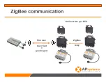 Предварительный просмотр 6 страницы APsystems ECU-C Zigbee Adapters Installation And Configuration