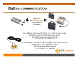 Предварительный просмотр 7 страницы APsystems ECU-C Zigbee Adapters Installation And Configuration