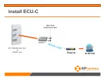 Предварительный просмотр 11 страницы APsystems ECU-C Zigbee Adapters Installation And Configuration