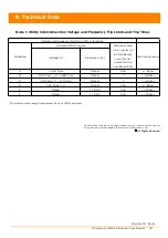 Preview for 20 page of APsystems QS1A Installation & User Manual