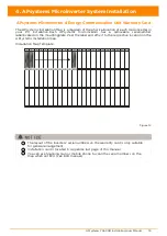 Preview for 14 page of APsystems YC600B Installation Manual