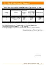 Preview for 21 page of APsystems YC600B Installation Manual