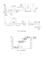 Preview for 17 page of APT Holman Service Manual