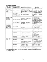 Preview for 14 page of APT Inverex S1200 XP Solar Quick Manual