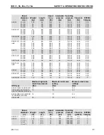 Preview for 21 page of APT MH 11 Safety & Operating I