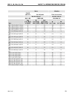 Preview for 25 page of APT MH 11 Safety & Operating I