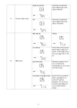 Предварительный просмотр 19 страницы APT VEYRON IV 3.2KW User Manual