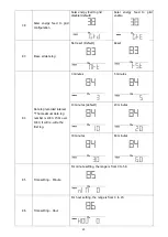 Предварительный просмотр 25 страницы APT VEYRON IV 3.2KW User Manual