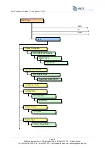 Preview for 39 page of APT WorldCast Equinox User Manual