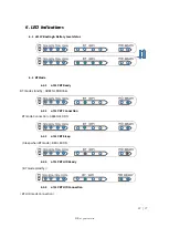 Preview for 22 page of Apulsetech a711F User Manual