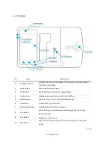 Предварительный просмотр 13 страницы Apulsetech a811 User Manual