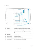 Предварительный просмотр 14 страницы Apulsetech a811 User Manual