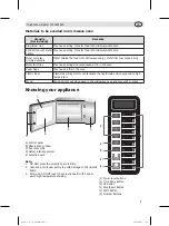 Предварительный просмотр 7 страницы APURO FB862-A Instruction Manual