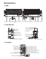 Preview for 4 page of Aputure Light Storm LS 1/2 Product Manual