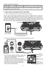 Preview for 7 page of Aputure Nova P600c Product Manual