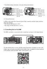 Preview for 22 page of Aputure Nova P600c Product Manual