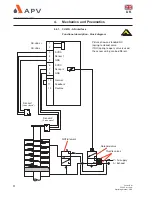 Предварительный просмотр 14 страницы APV CU4 Operating Manual