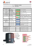 Предварительный просмотр 24 страницы APV CU4 Operating Manual