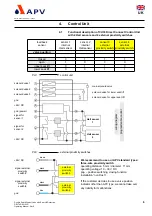 Предварительный просмотр 11 страницы APV DELTA DA3+ SLD Operating Manual