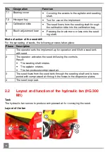 Preview for 8 page of APV HG 300 M1 Operating Instructions Manual