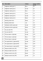 Preview for 48 page of APV HG 300 M1 Operating Instructions Manual