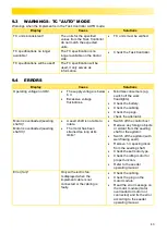 Preview for 43 page of APV ISOBUS M2 Operating Manual