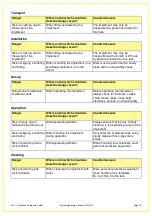 Preview for 15 page of APV LF 600 M1 Operating Manual