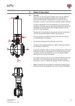 Preview for 9 page of APV SPX DELTA DKR2 Instruction Manual