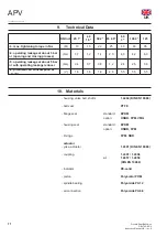 Preview for 16 page of APV SPX DELTA DKR2 Instruction Manual