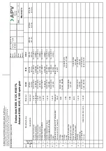 Preview for 36 page of APV SPX DELTA DKR2 Instruction Manual