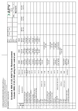 Preview for 38 page of APV SPX DELTA DKR2 Instruction Manual