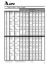 Предварительный просмотр 59 страницы APV W+ Series Manual