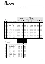 Предварительный просмотр 71 страницы APV W+ Series Manual