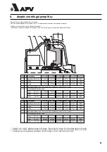 Предварительный просмотр 75 страницы APV W+ Series Manual