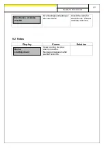 Preview for 27 page of APV ZS 200 M3 Original Operating Instructions