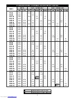 Preview for 4 page of APW Wyott FDC-18 Installation And Operating Instructions Manual