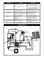 Preview for 9 page of APW Wyott M95-2-JIB Installation And Operating Instructions Manual