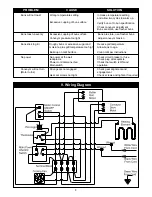 Предварительный просмотр 9 страницы APW Wyott M952L-W Installation And Operating Instructions Manual