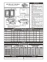 Preview for 7 page of APW Wyott SHFWEZ-1 Installation And Operating Instructions Manual