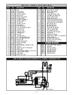 Preview for 13 page of APW Wyott SHFWEZ-1 Installation And Operating Instructions Manual