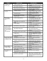 Preview for 10 page of APW Wyott VCG Installation And Operating Instructions Manual