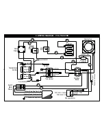 Предварительный просмотр 15 страницы APW Wyott VCG Installation And Operating Instructions Manual