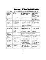 Preview for 47 page of Apxalarm APX32 User Manual