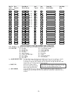 Предварительный просмотр 19 страницы Apxalarm APX32EN Programming Manual