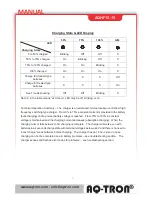 Preview for 7 page of AQ-Tron AQHF12-15 User Manual